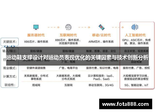 运动鞋支撑设计对运动员表现优化的关键因素与技术创新分析